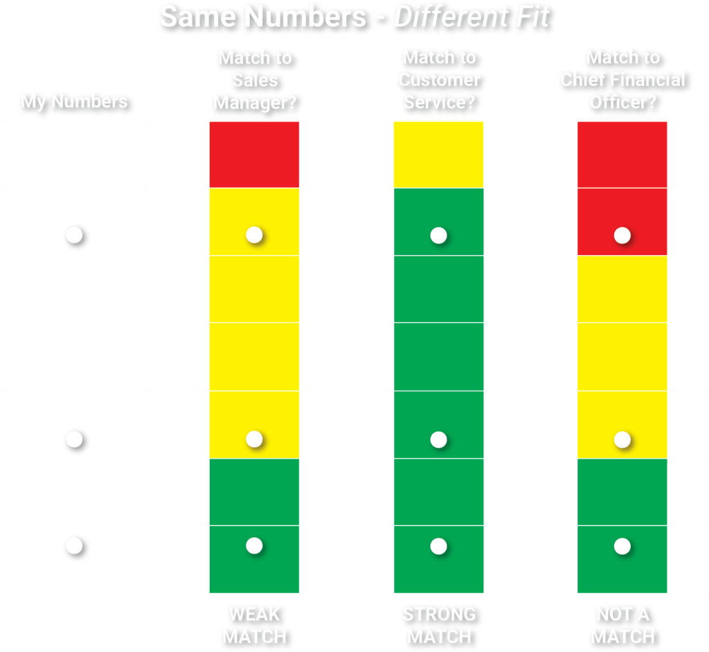 Match to Your Needs