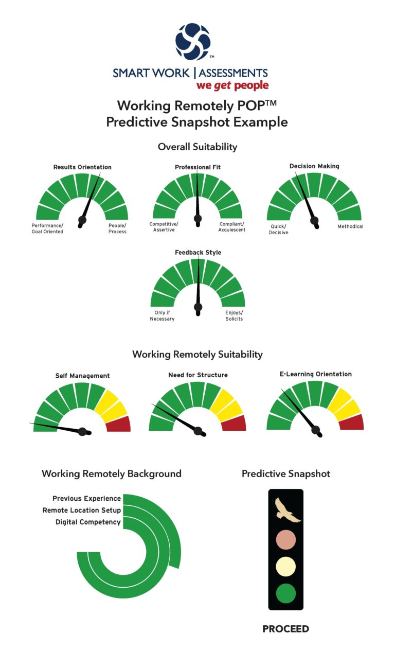 WRPOP Predictive Snapshot